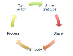 Transforming Conflict